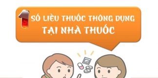 mot-so-lieu-thuoc-thong-dung-tai-nha-thuoc-1