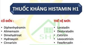 thuoc-khang-histamin-h1